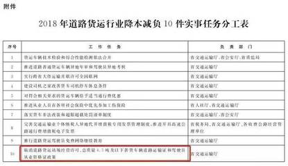 卡友速看！道路普通貨物運輸迎新變 取消營運資格證、貨車異地年檢倒計時